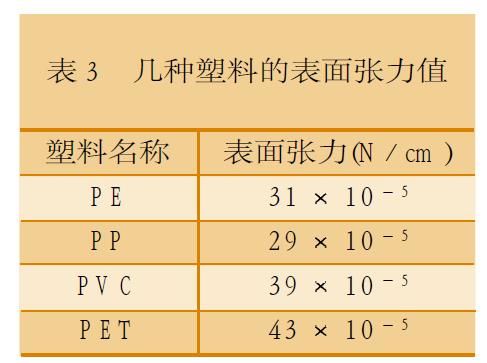 用光固化油墨网印塑料瓶