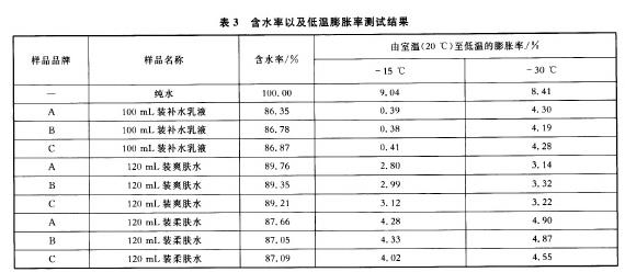 低温对化妆品及其包装的影响研究