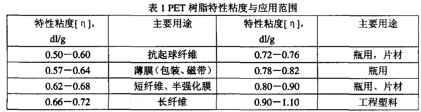 PET材料性能与最新技术进展概述