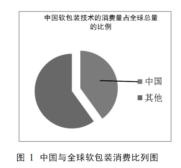 软包装技术在化妆品包装中的应用