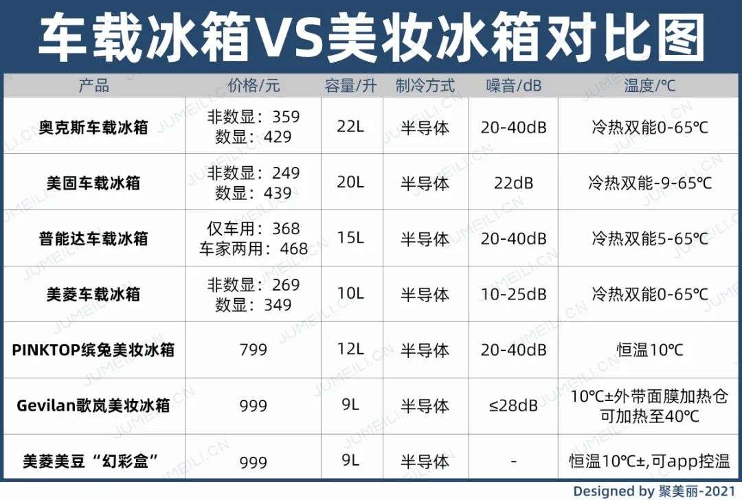 市场规模将超10亿？如何保存化妆品成了一门生意