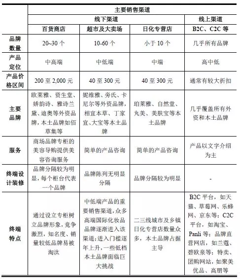 95后颜值经济大爆炸：一文盘点化妆品产业如何年入4000亿