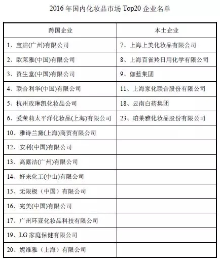 95后颜值经济大爆炸：一文盘点化妆品产业如何年入4000亿