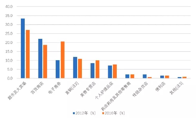 95后颜值经济大爆炸：一文盘点化妆品产业如何年入4000亿