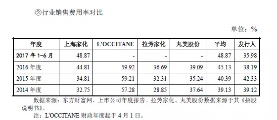 95后颜值经济大爆炸：一文盘点化妆品产业如何年入4000亿