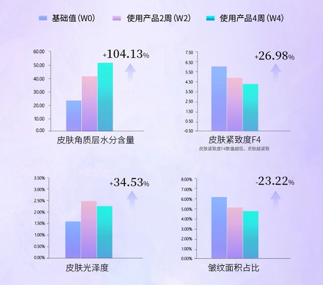 国产品牌该如何做出抗衰明星大单品？