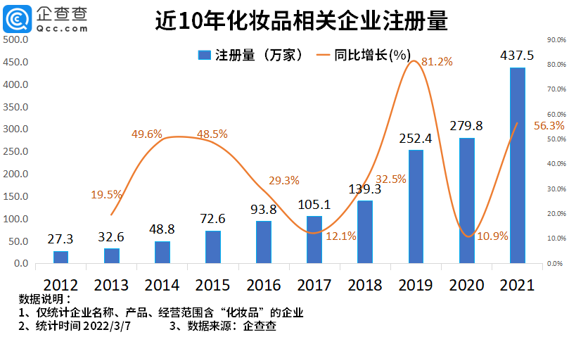 2022年了，美妆集合店活得怎么样？