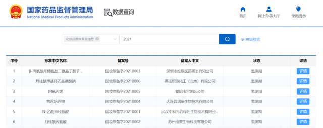 开闸！化妆品原料进入实力竞争时代