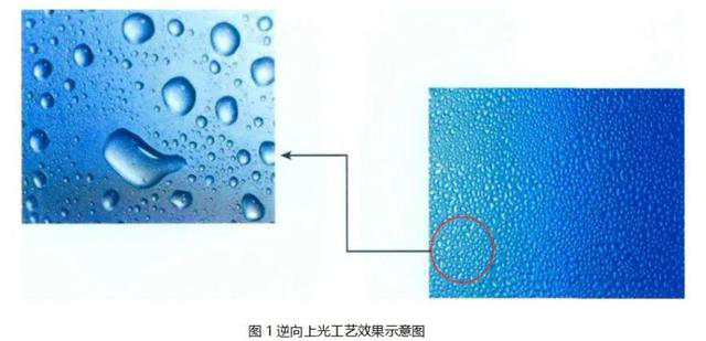 逆向UV、磨砂UV、磨砂压纹傻傻分不清楚？这篇文章带你了解！